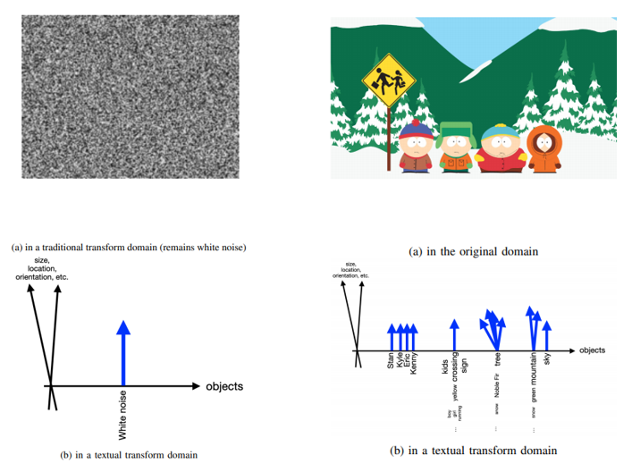 A textual Transfrom Qualitative Examples